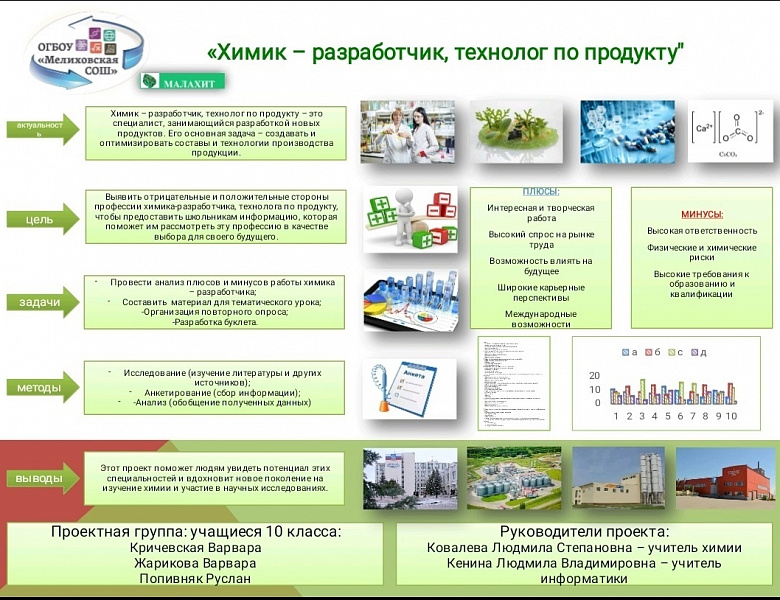 Поздравляем команду "Малахит" Мелиховской школы